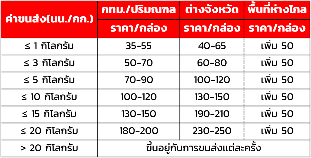 อัตราค่าขนส่ง tadumhw