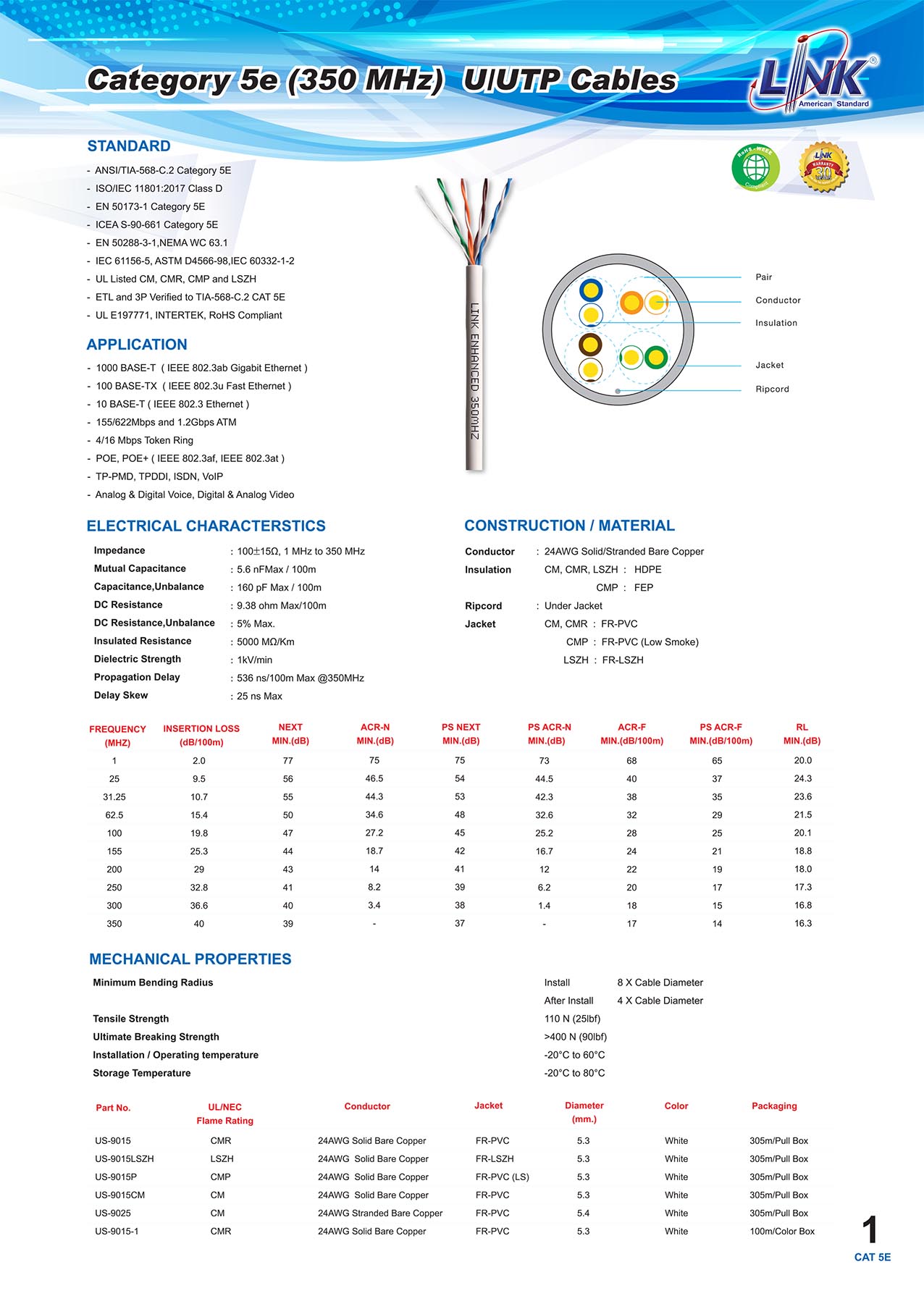 cable utp cat5e us-9015